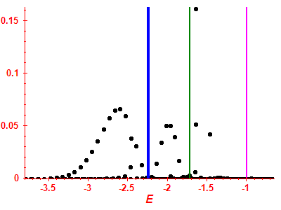 Strength function